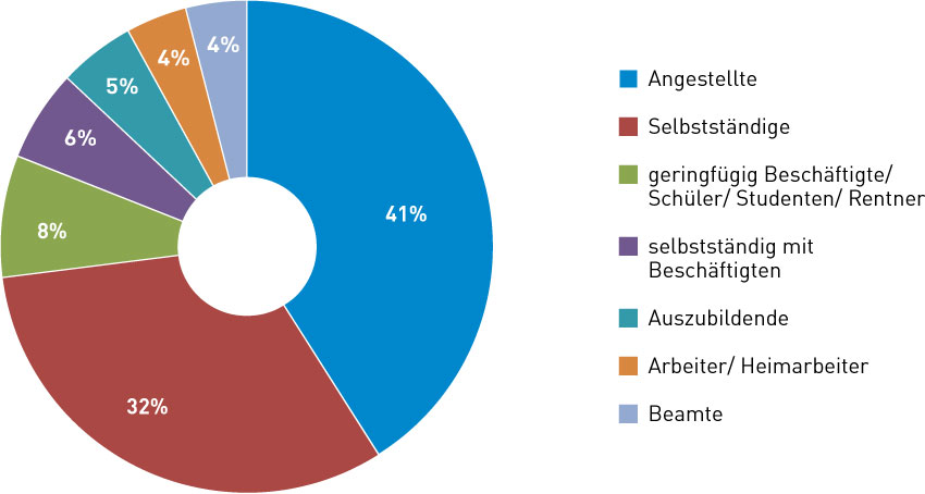 Existenzgrundung In Der Weiterbildung Arbeitsfeld Wissen Wb Web