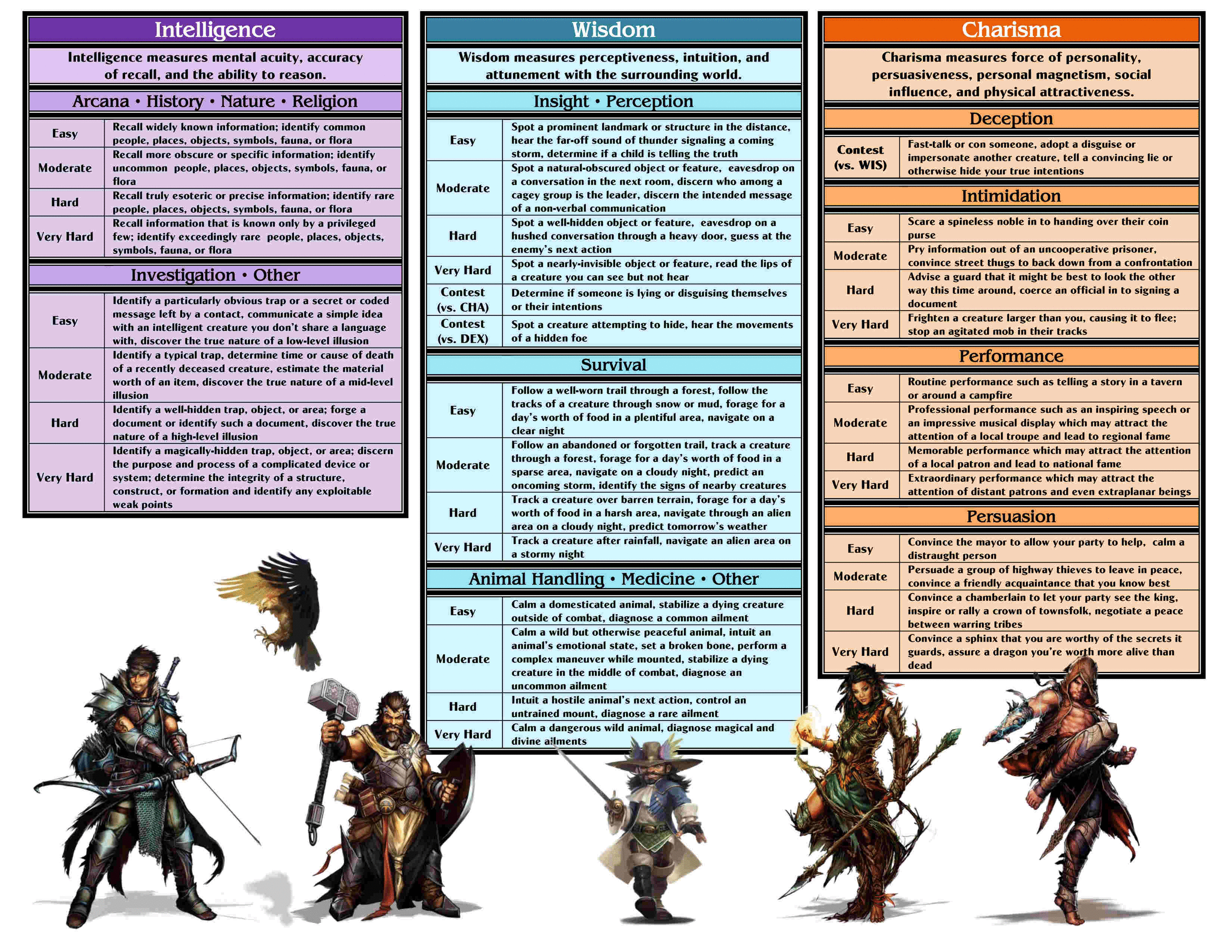 Dnd 5E Combat Calculator / Dnd 5e How to run no setup combat