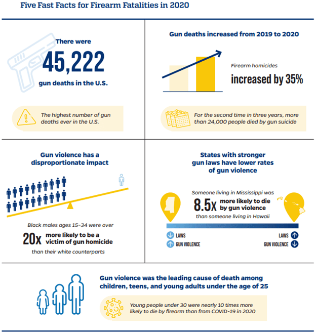 Washington State Firearm Tragedy Prevention Network (FTPN) Compiler