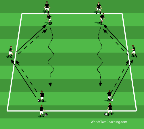 Different Diamond Passing Drill WORLD CLASS COACHING Training Center