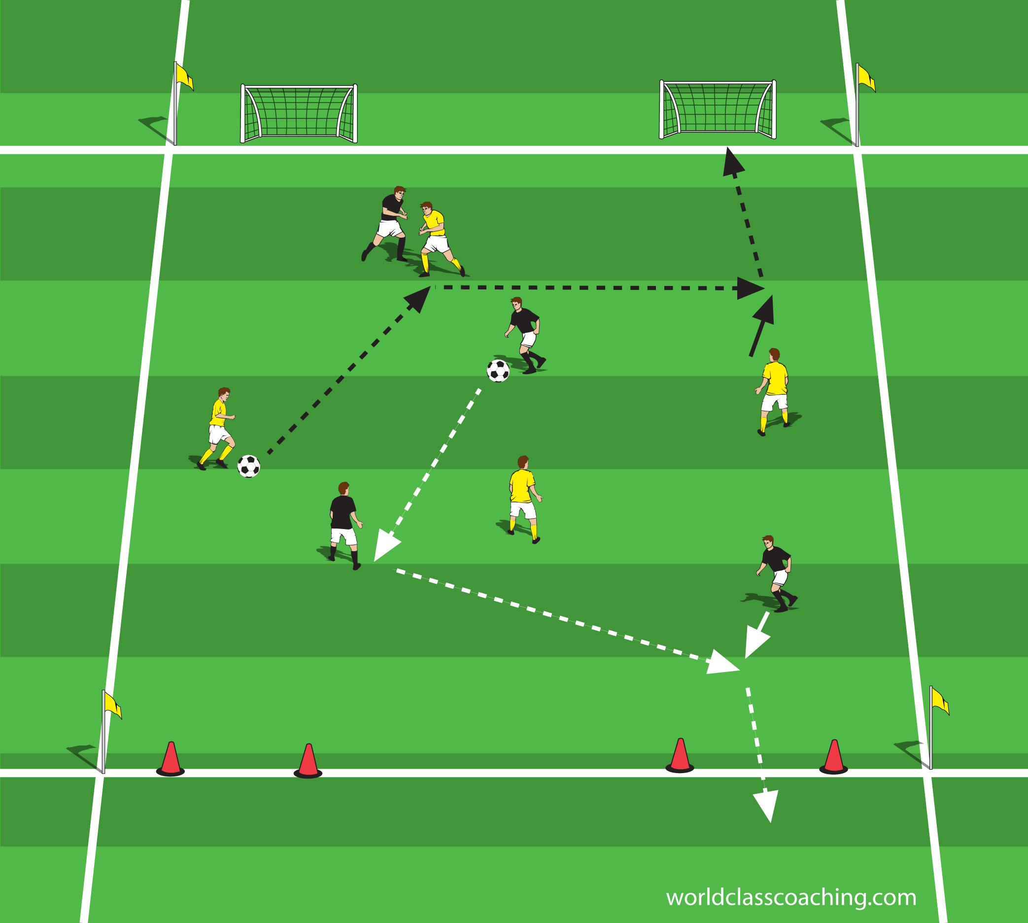 Using SmallSided Games WORLD CLASS COACHING Training Center Using SmallSided Games WORLD CLASS COACHING Training Center