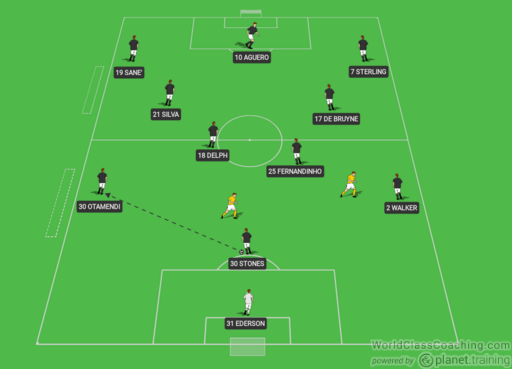 Pep Guardiola 88 Attacking Combinations and.