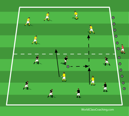 Transitional Possession Game WORLD CLASS COACHING Training Center Transitional Possession Game WORLD CLASS COACHING Training Center
