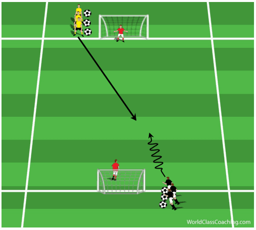 1v1 Attacking and Defending WORLD CLASS COACHING Training Center