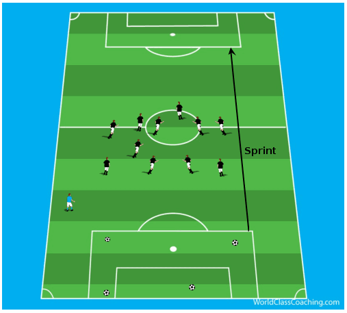 Soccer Science InSeason HighIntensity Interval (Speed Endurance