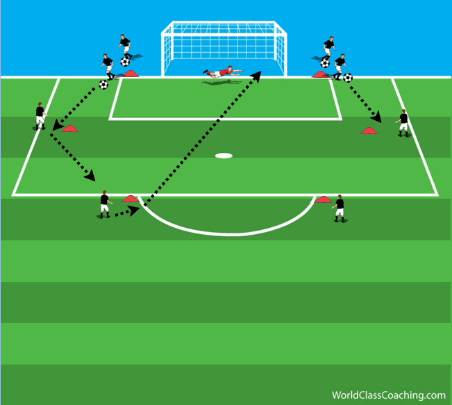 WORLD CLASS COACHING Training Center Soccer Drills/Exercises