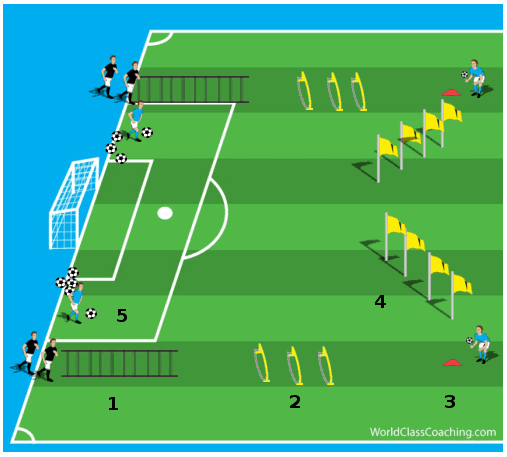 Speed and Agility Circuit with the Ball WORLD CLASS Speed and Agility Circuit with the Ball WORLD CLASS