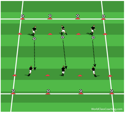 ‘Hit the Ball’ 1v1 Game to improve Explosiveness WORLD CLASS COACHING