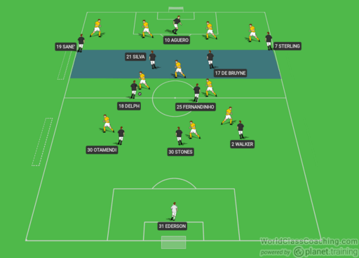 PepGuardiola88AttackingCombinationsAndPosit