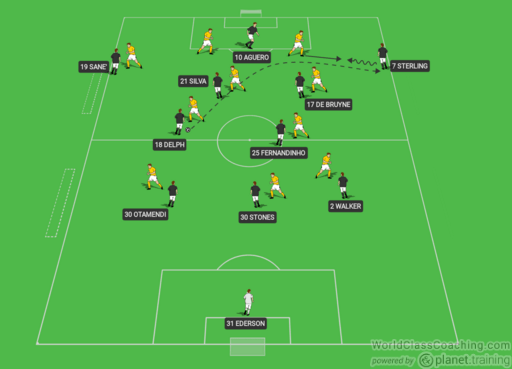 DOWNLOAD FREE [PDF] Pep Guardiola 88 Attacking.