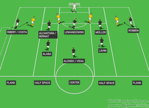 Pep Guardiola 88 Attacking Combinations.