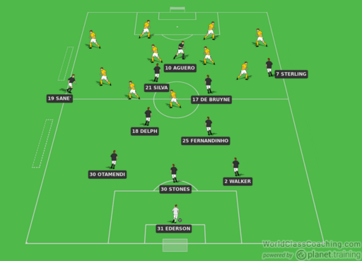 Pep Guardiola 88 Attacking Combinations And Posit Pdf.