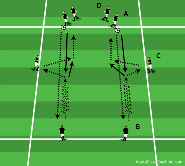 Dribbling and Passing Indoors WORLD CLASS COACHING Training Center Dribbling and Passing Indoors WORLD CLASS COACHING Training Center