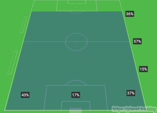 Pep Guardiola Book sportstown.post-gazette.com