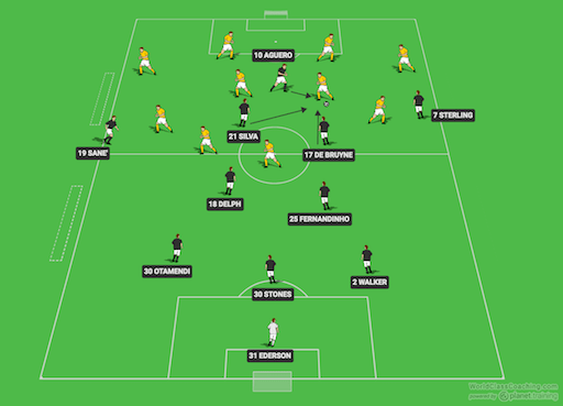 Pep Guardiola 88 Attacking Combinations and Positional Patterns