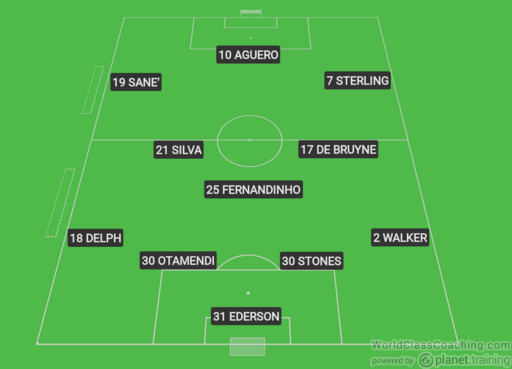 Pep Guardiola 88 Attacking Combinations And Posit.