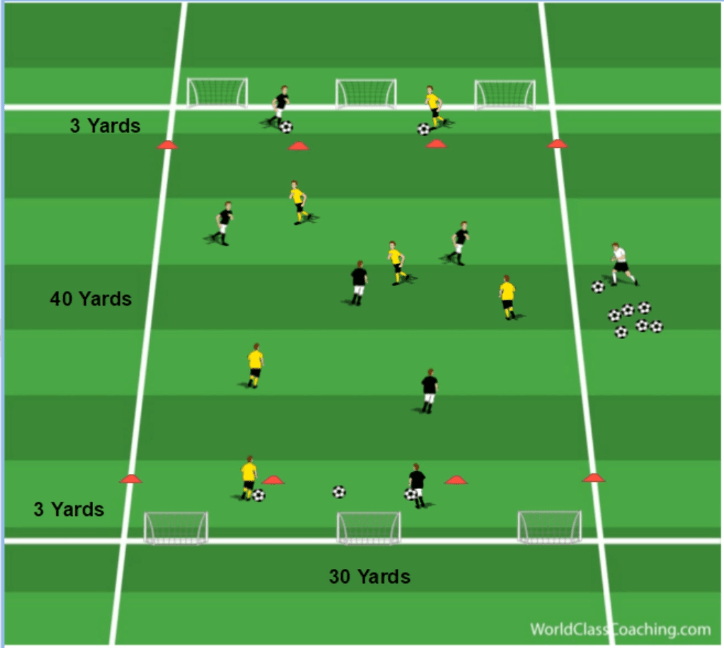 Switching Play SmallSided Game WORLD CLASS COACHING Training Center