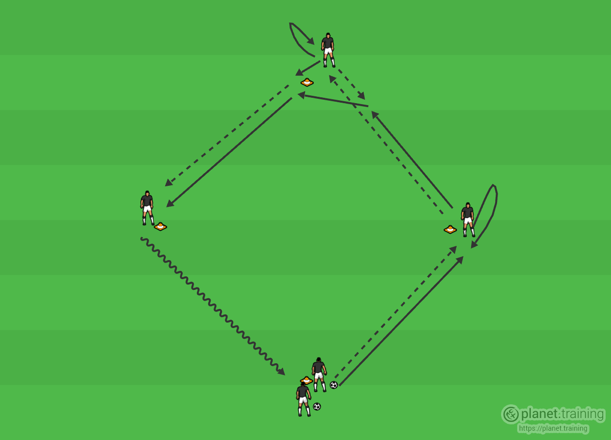 Variations to Diamond Drills WORLD CLASS COACHING Training Center