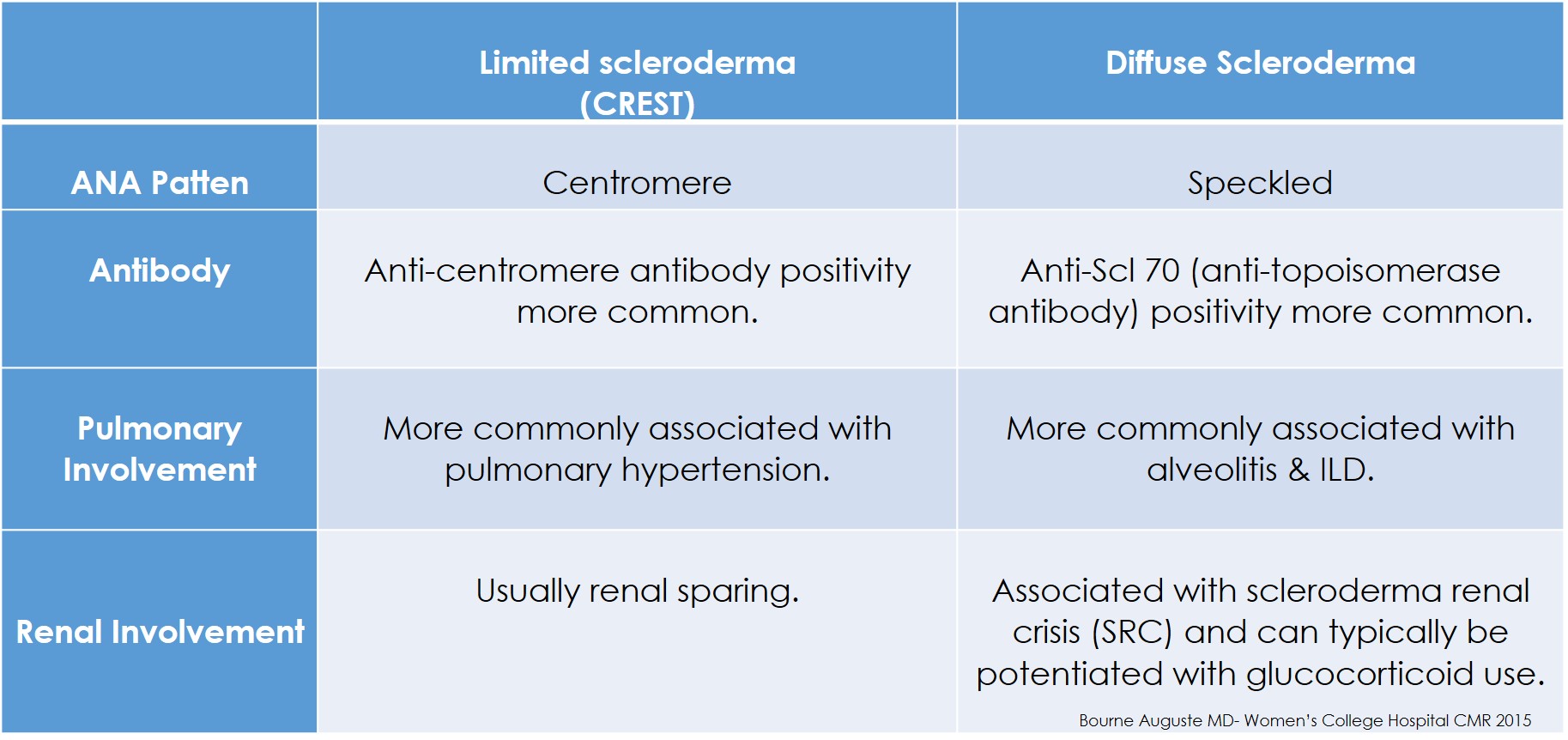 Diarrhea in the "CREST" syndrome - Chief Medical Resident Blog