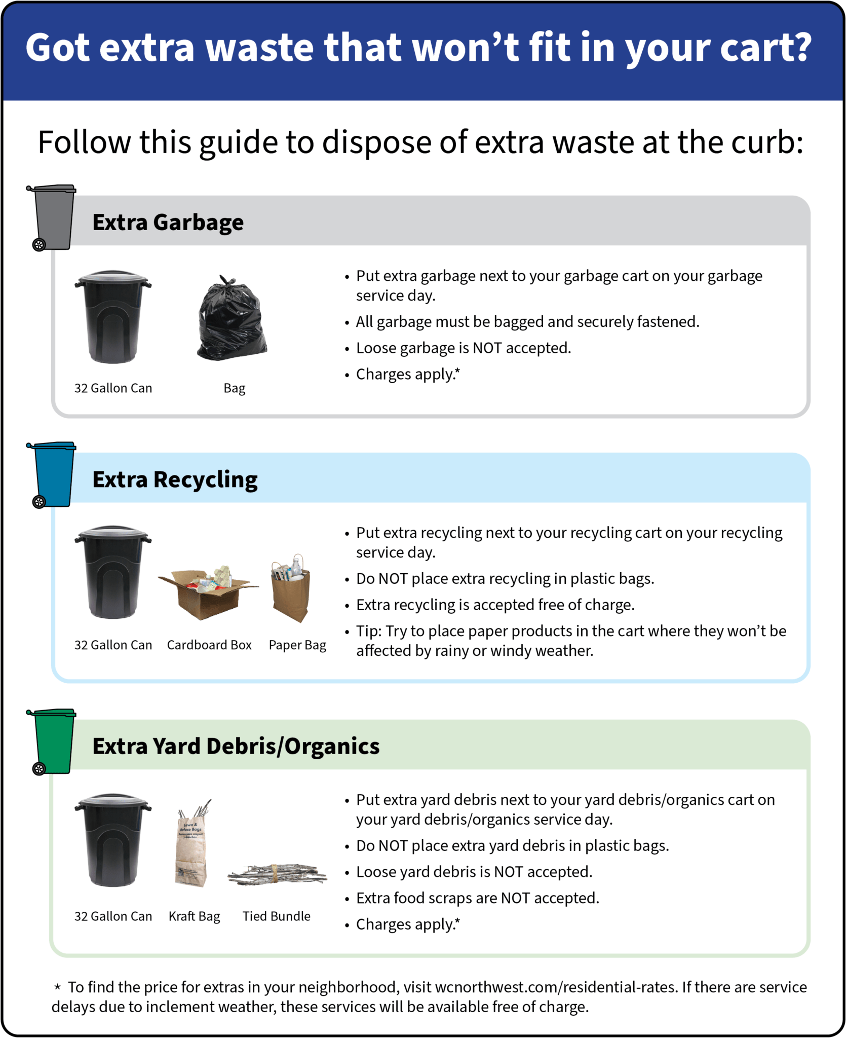 A Guide To Setting Out Extra Waste Waste Connections of Washington, Inc.