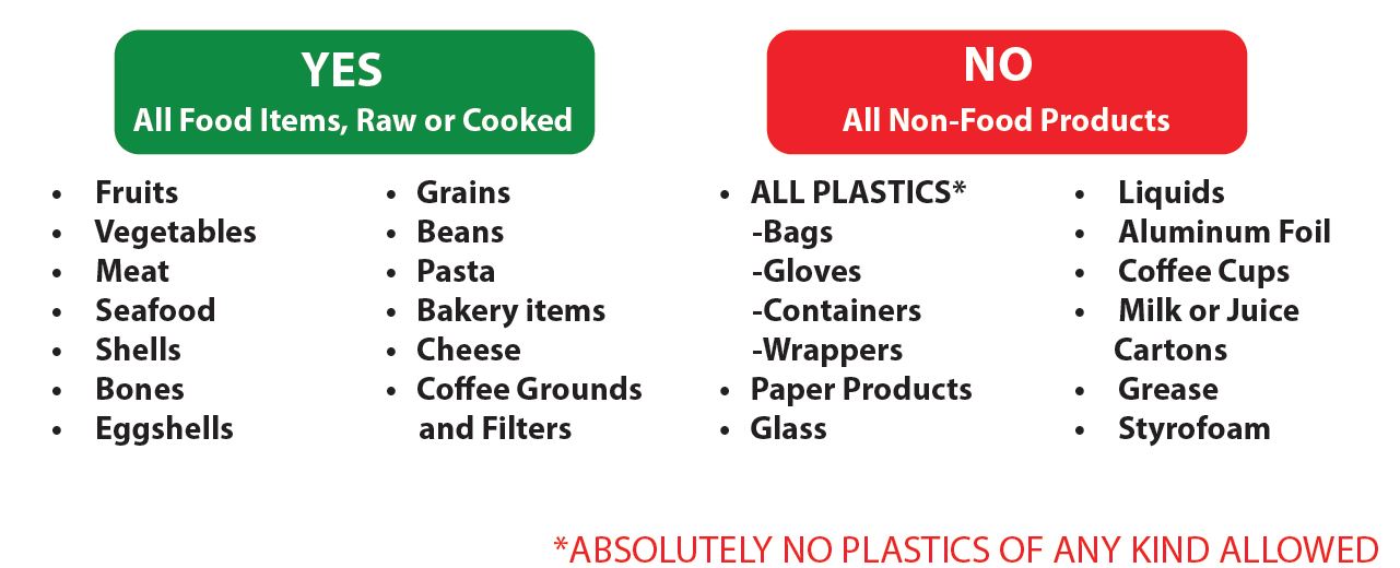 Food Waste Waste Connections of Washington, Inc.