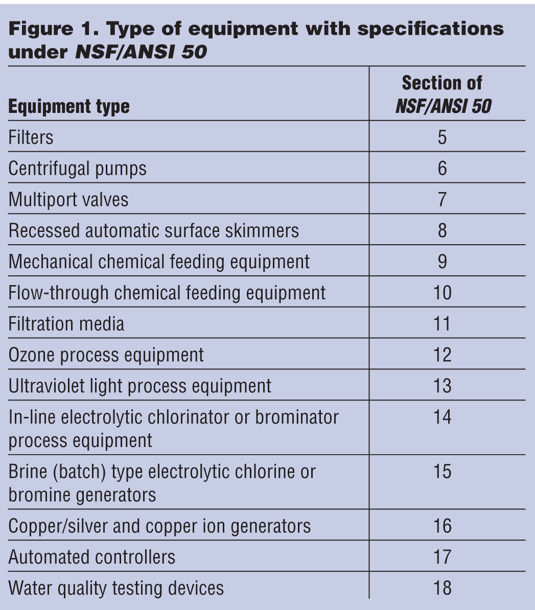 NSF/ANSI 50—Equipment for Swimming Pools, Spas and Recreational Water