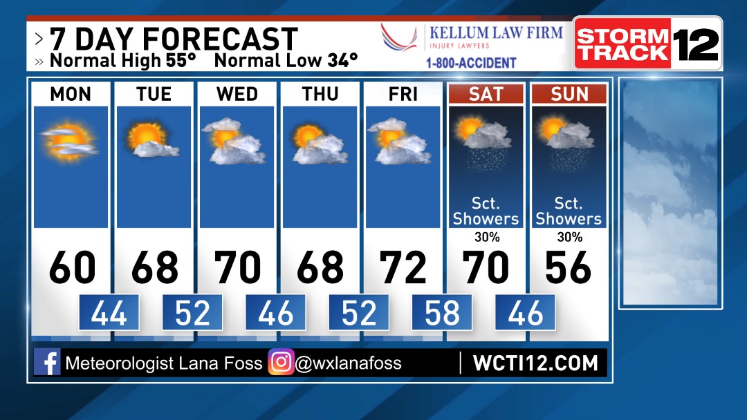 New Bern Weather News, Weather, Sports, Breaking News WCTI