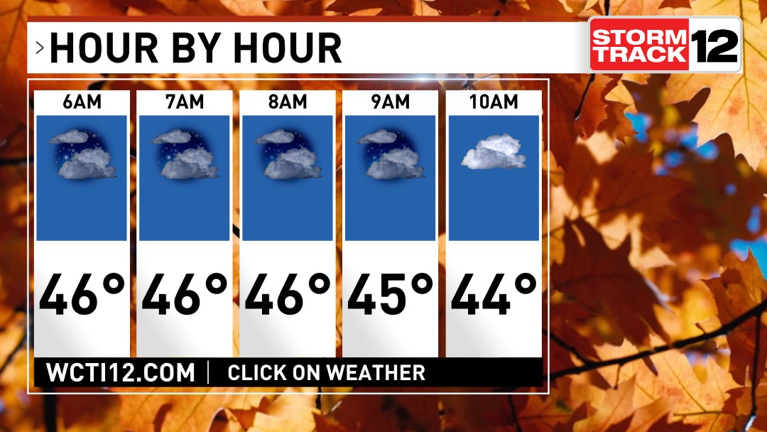 New Bern Weather News, Weather, Sports, Breaking News WCTI