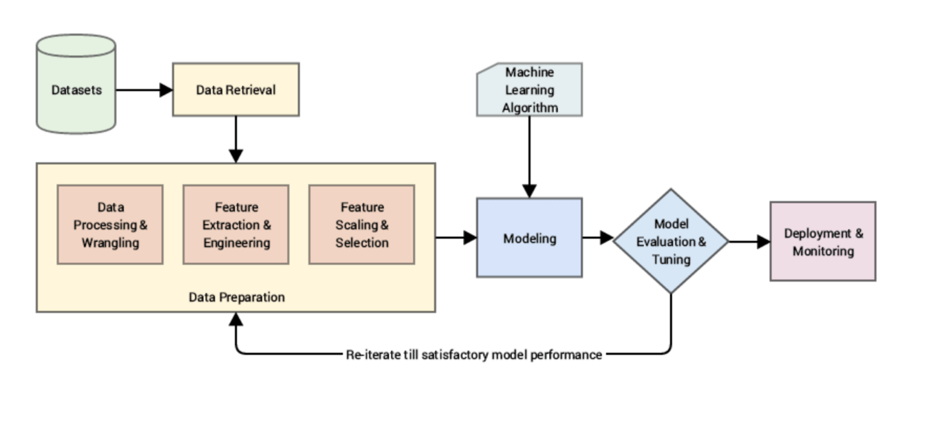 Feature Engineering for Machine Learning Javatpoint