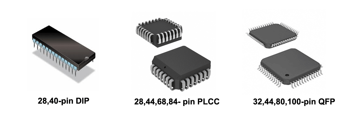 IC Package Types The Western Design Center, Inc.