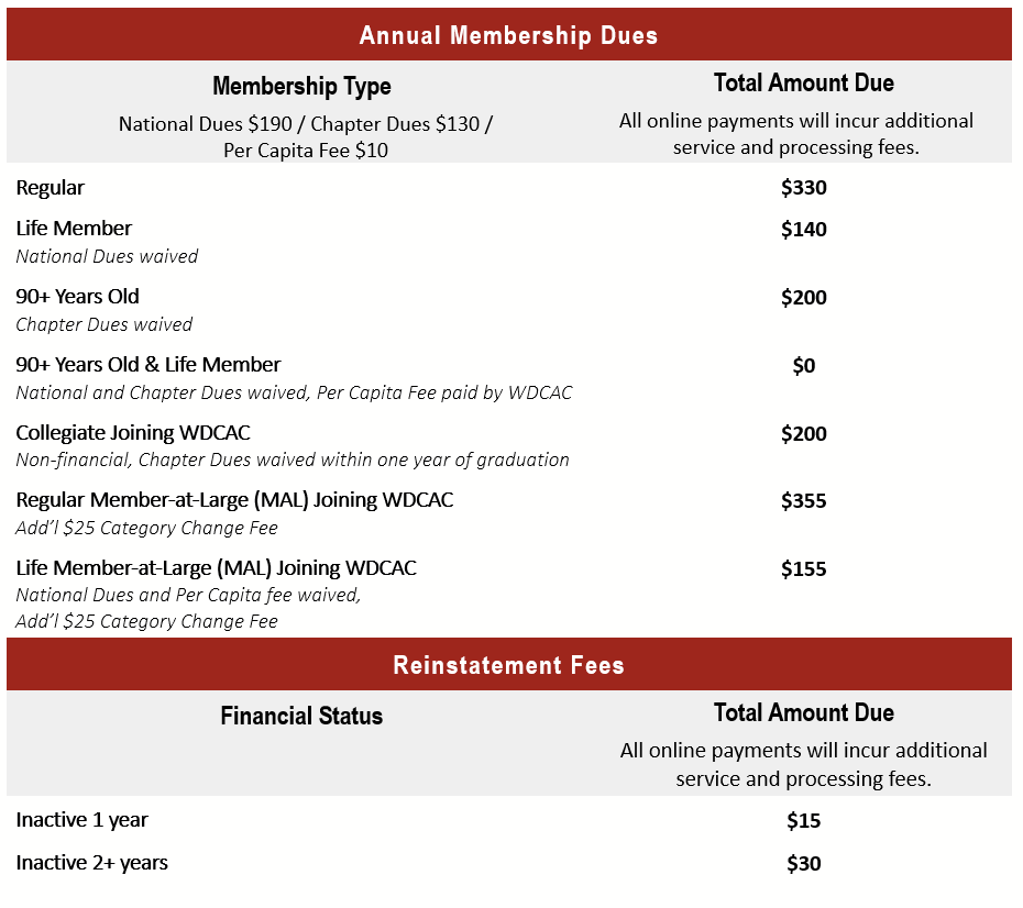 Membership Services Washington DC Alumnae Chapter Membership Services Washington DC Alumnae Chapter