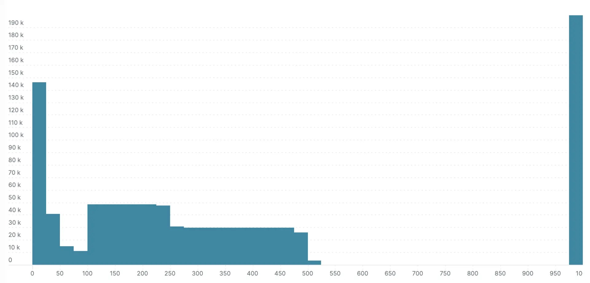Exponential Histograms Better Data, Zero Configuration OPENTELEMETRY 文档