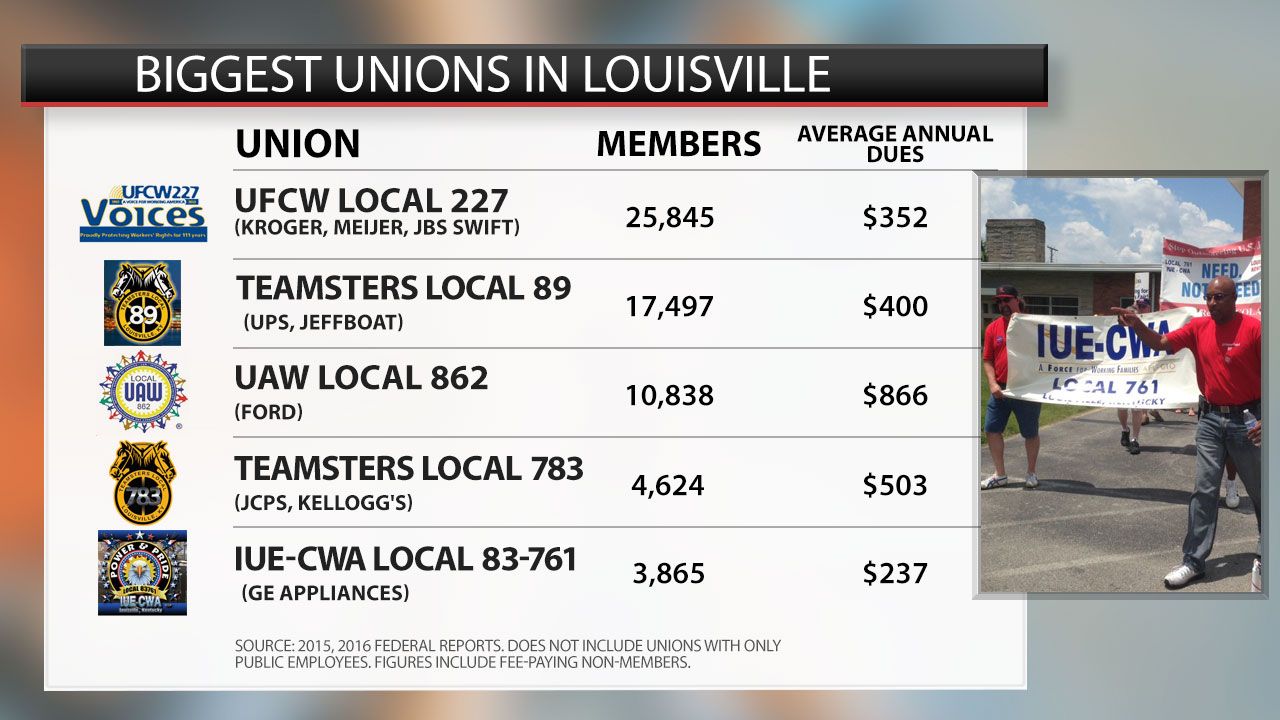 SUNDAY EDITION Kentucky unions begin new era under righttowork law
