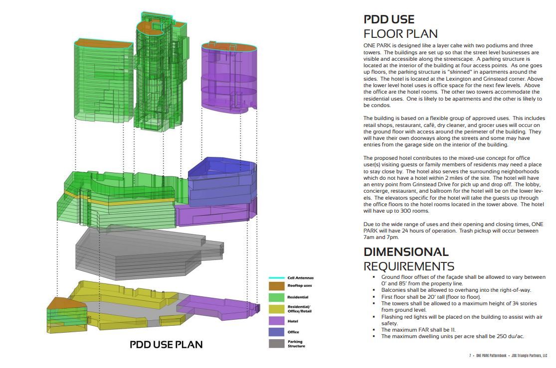 Developer tweaks plan for megaproject at Lexington Road, Grinstead
