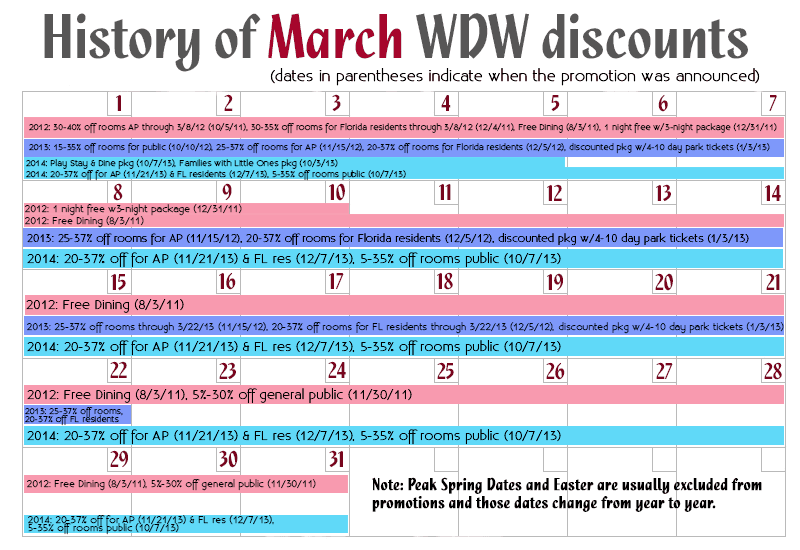 Guide to Disney World discounts