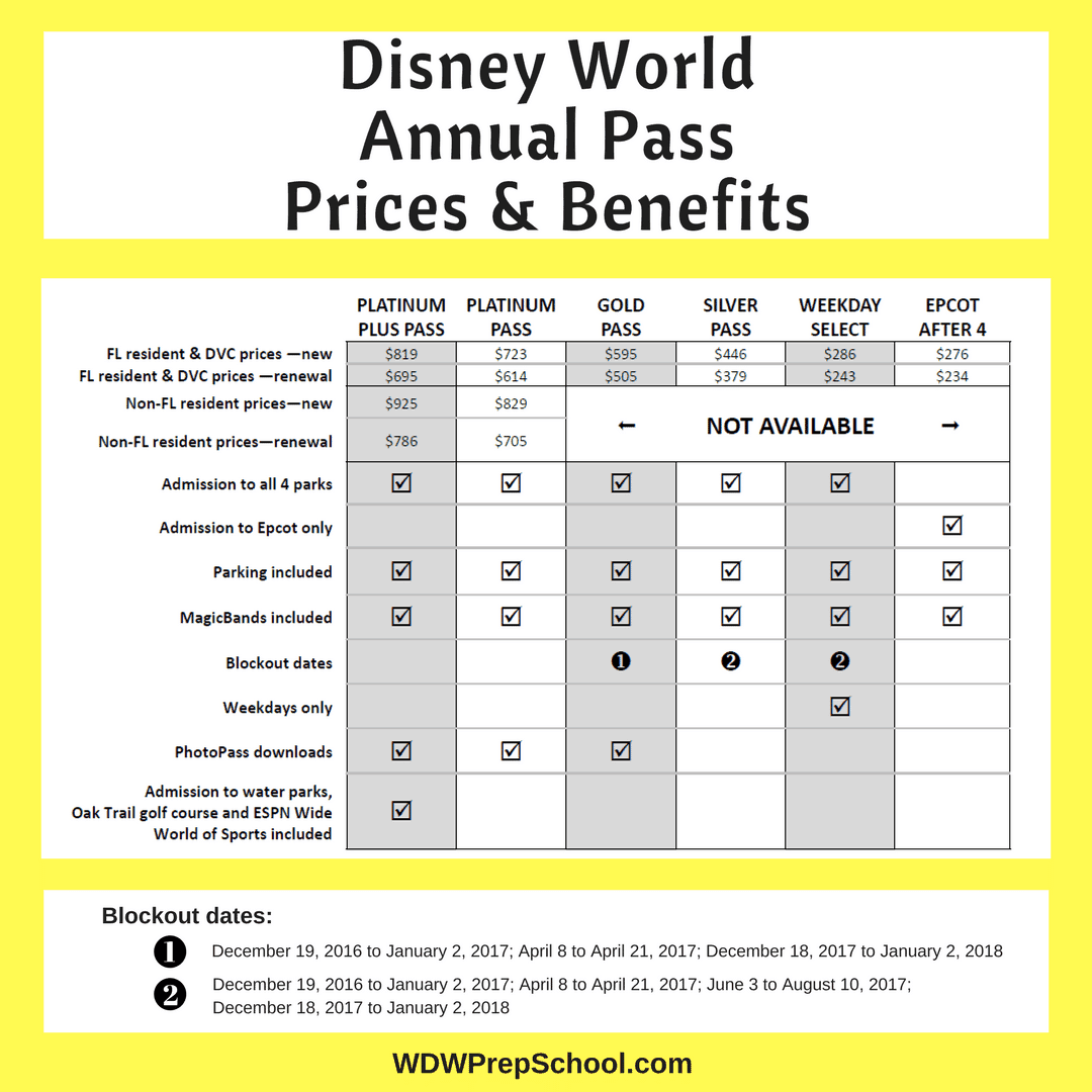 How Disney Annual Passes can save you money (even if you only go once)