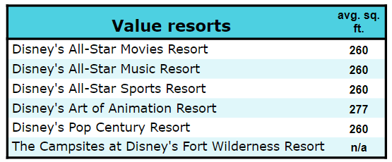Every Disney World Hotel Ranked