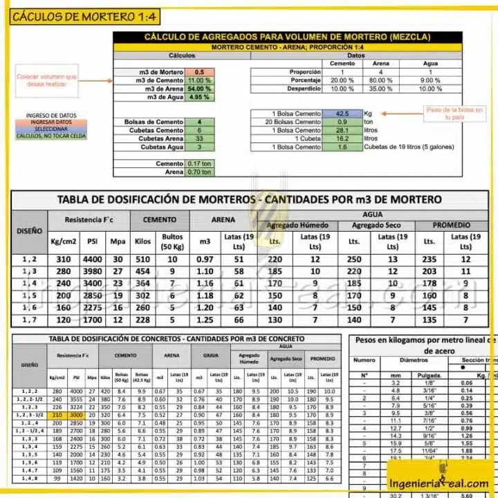 ¿Cuánto cemento grava y arena necesito para 1m2? We School