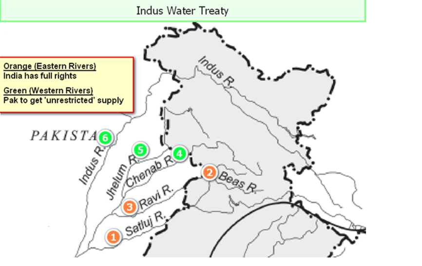 Indus water treaty We4UIAS Academy