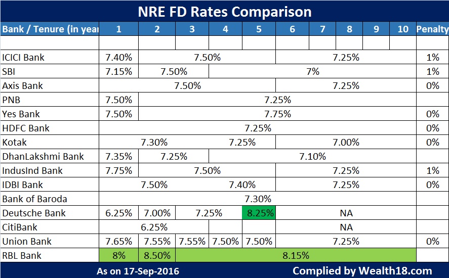 maybank fd rate 2016