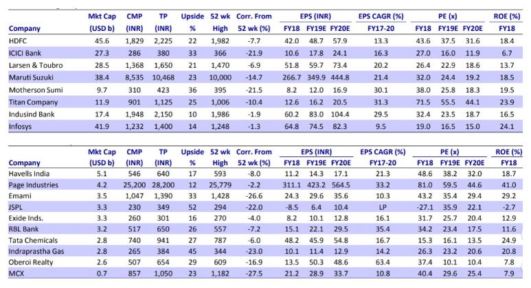 2020 Multibaggers Top Large Cap, Mid Cap & Small Cap