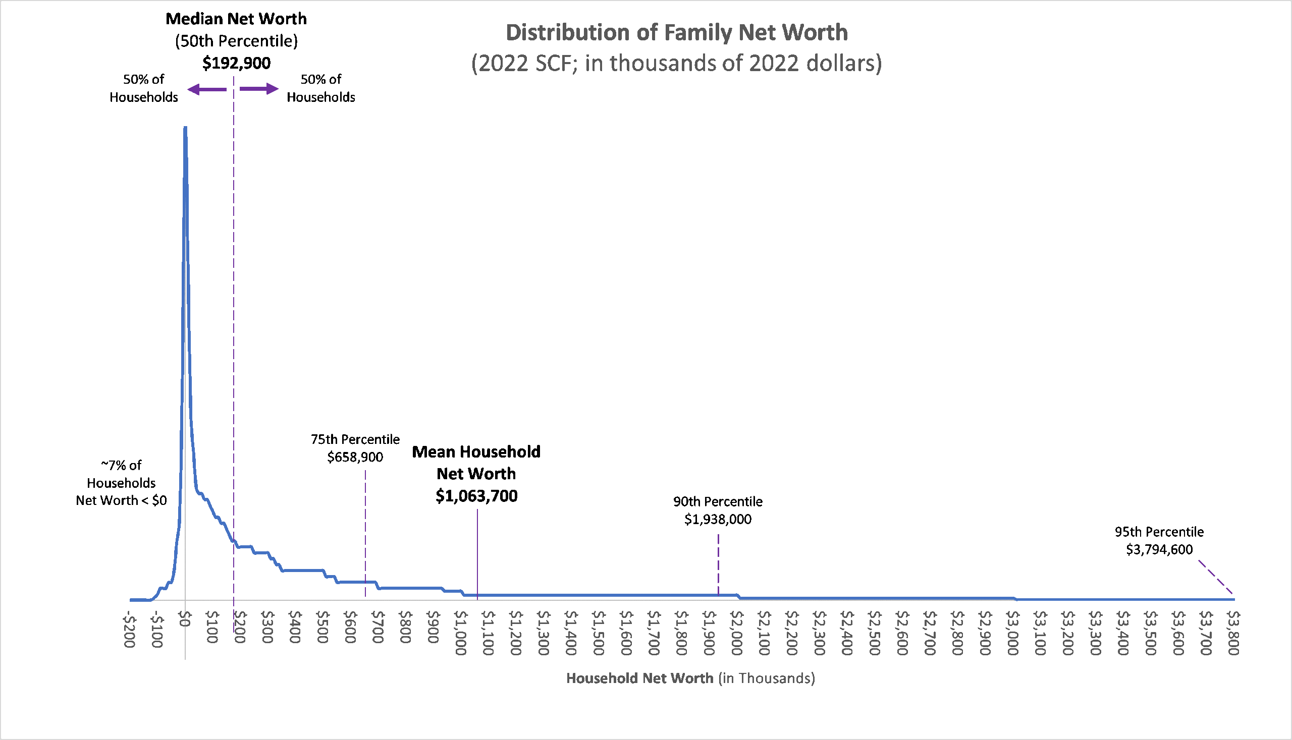 Household Net Worth Financial Voyeurism Part 3 Wealth45