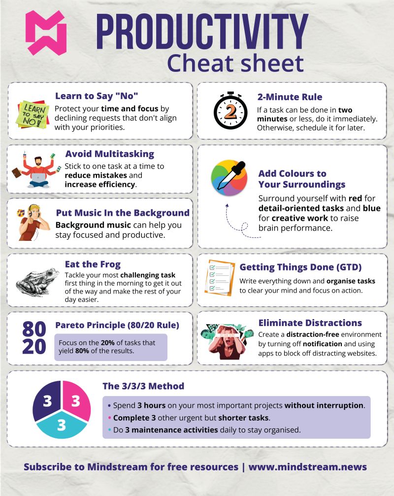 productivity_cheat_sheet wealthci