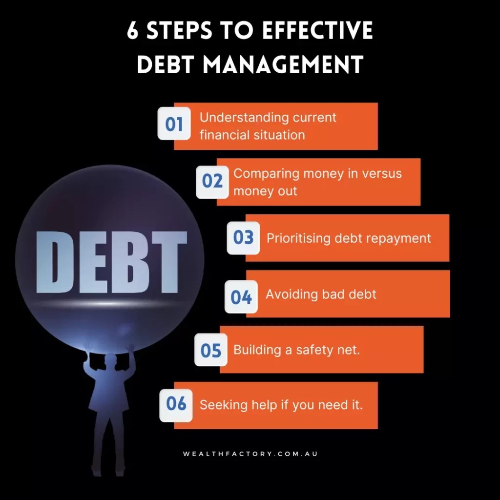 Six Steps To Effective Debt Management » Wealth Factory