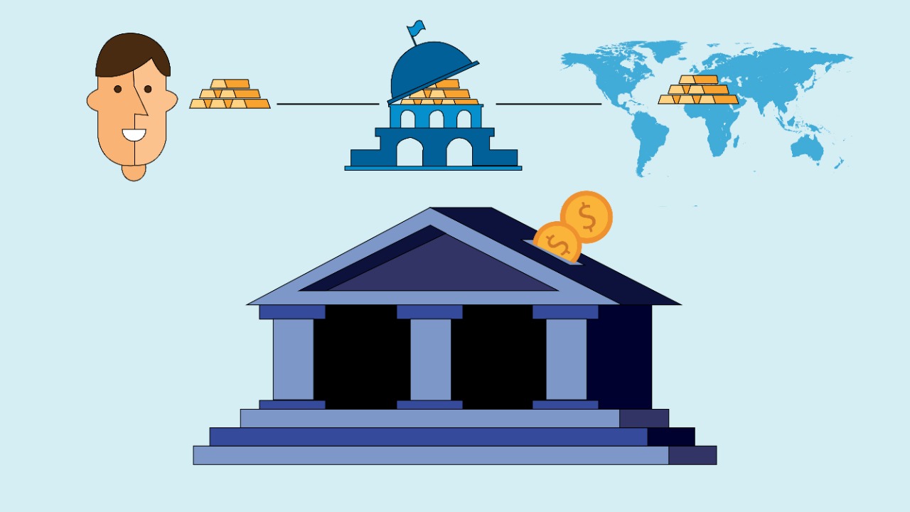 Commercial Banks Wealthfare