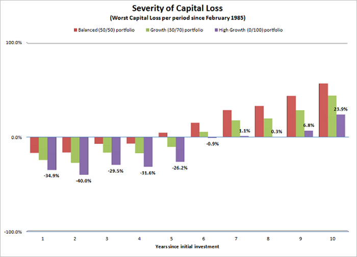 Portfolio Diversification versus Portfolio Insurance Wealth Foundations