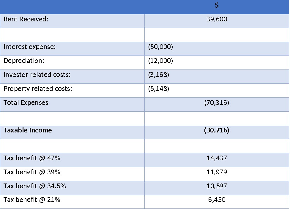 Does "rentvesting" make financial sense? Wealth Foundations