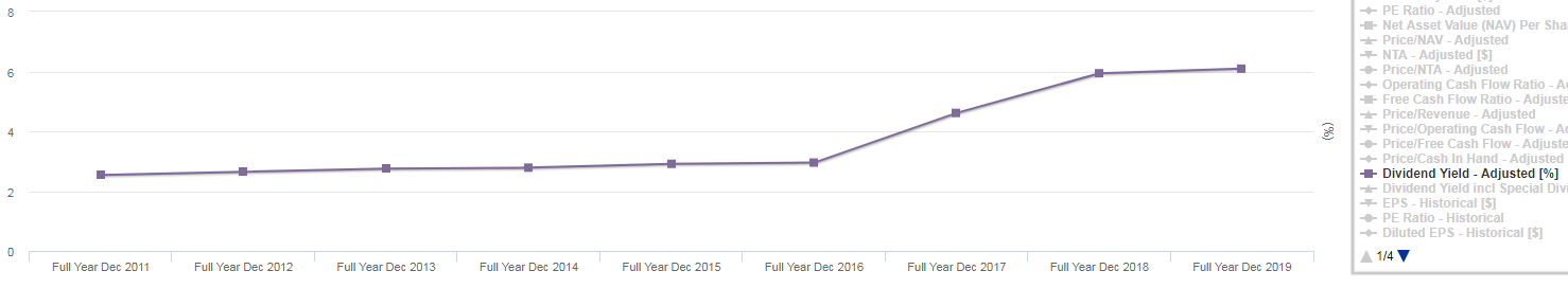 Should buy DBS now to enjoy 5.9 yield? WealthLions