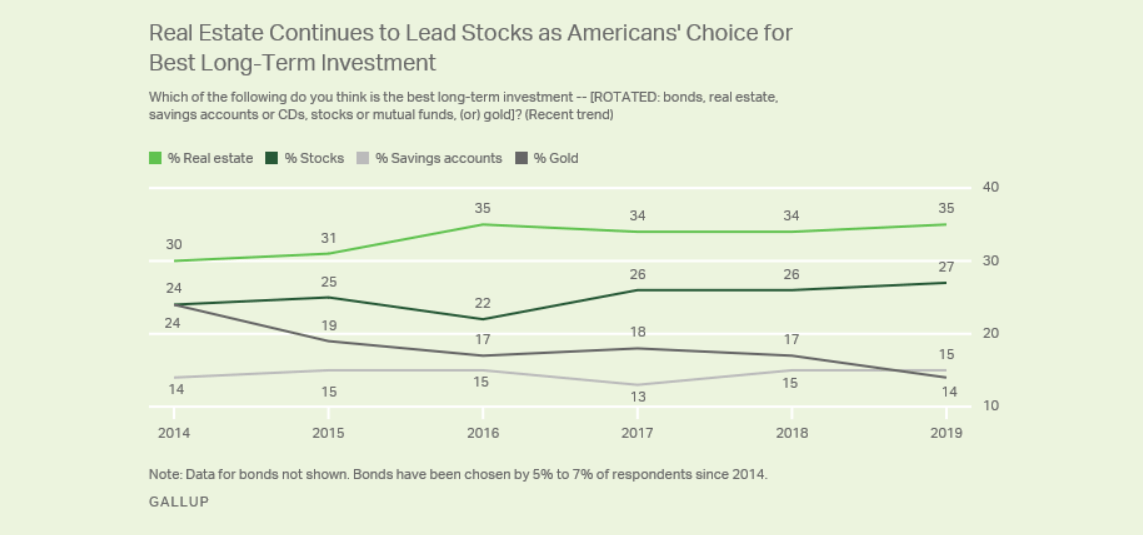 Real Estate vs Stock Market Which Investment is Better? Wealth Matters