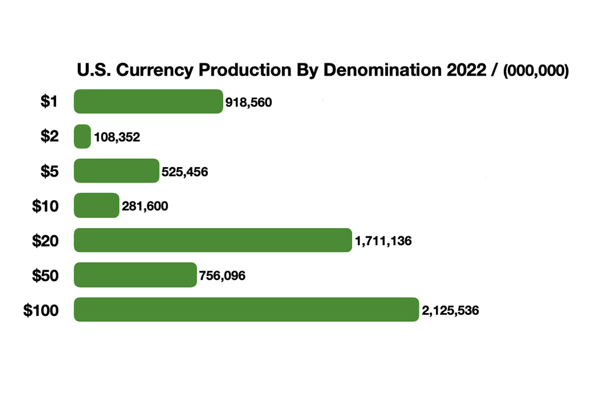 Why Cash Isn’t Going Away Anytime Soon wealthMD
